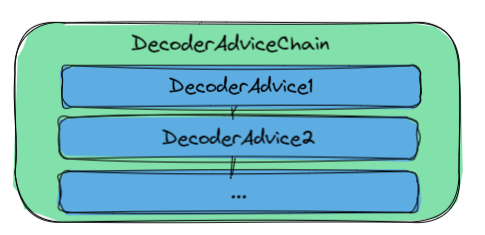 decode_advice