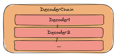 decoder