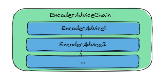 encode_advice