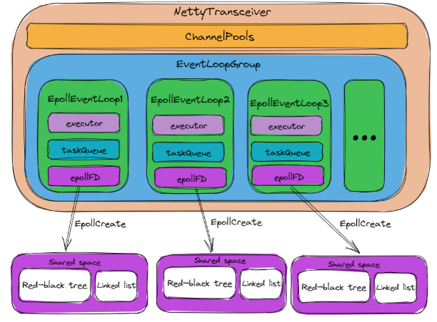 init_netty_transceiver