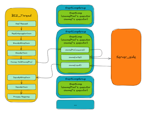 optimized_thread_model